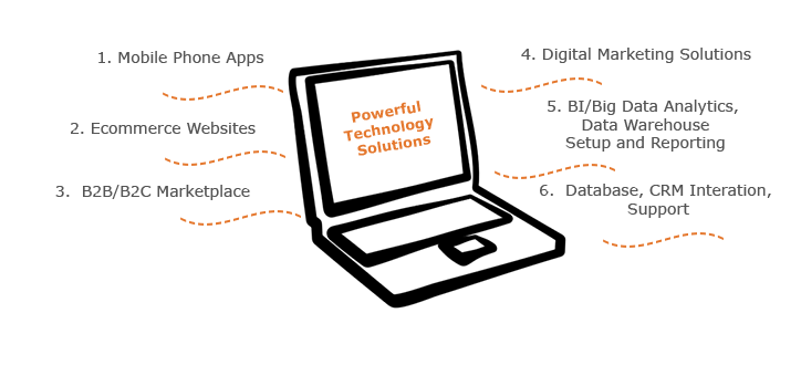 Apply_Powerful_Technology_Solutions_img