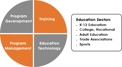 Industries_gpx_graphic