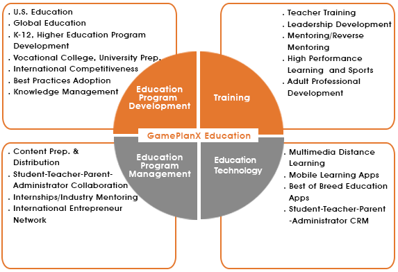 Industries_gpx_graphic