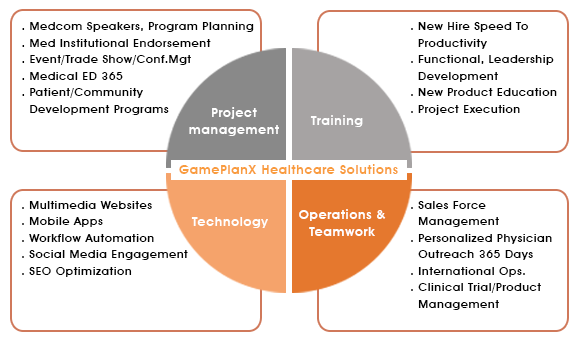 Industries_gpx_graphic