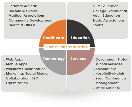 Industries_gpx_graphic