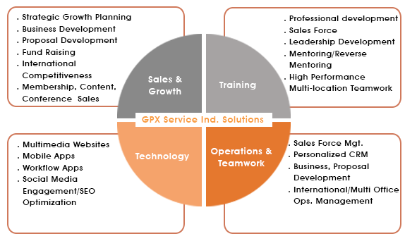 Industries_gpx_graphic