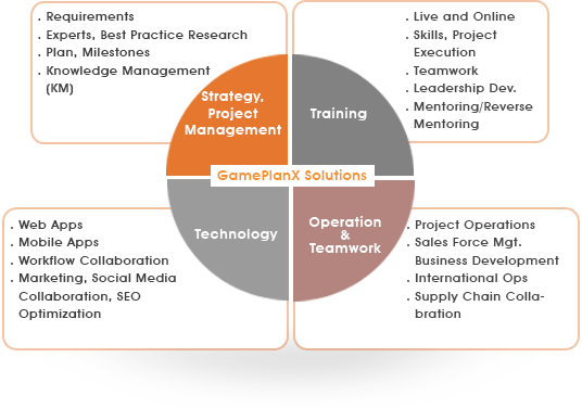 solution_gpx_graphic